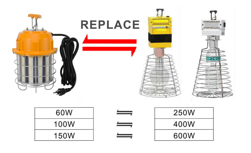 LED Temporary Work Light K5-2