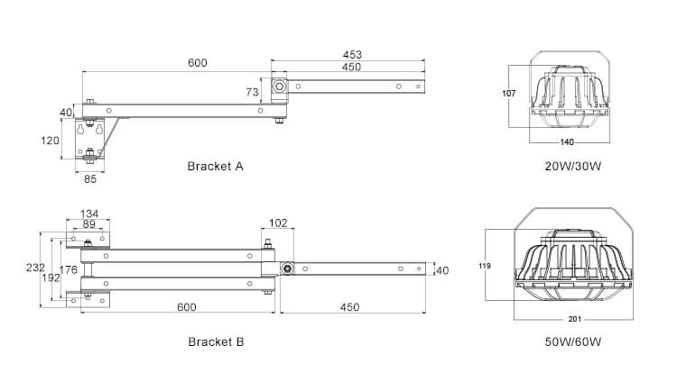 LED Loading Dock Light