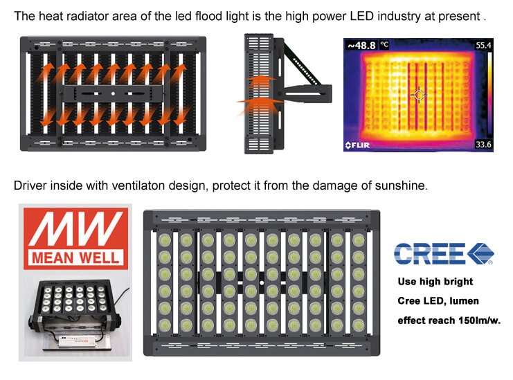 LED Stadium Lights-L4