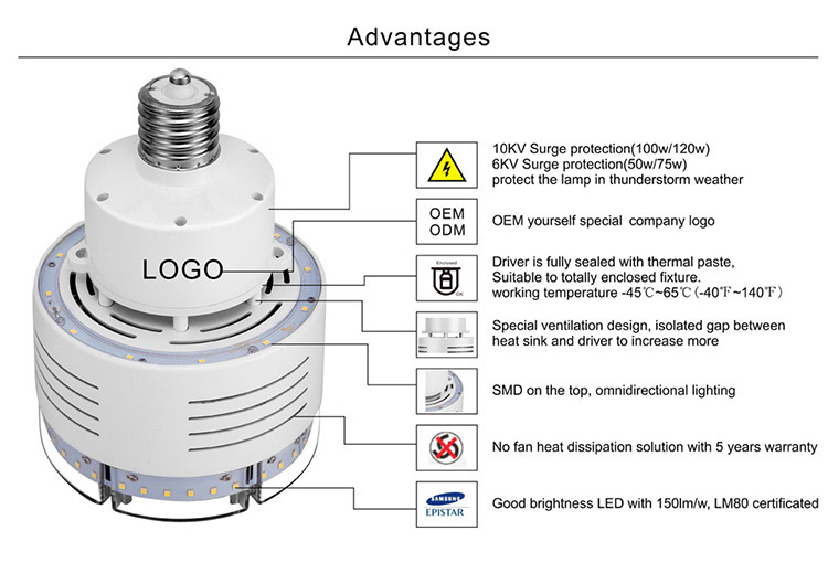 Highbay Retrofit Kits