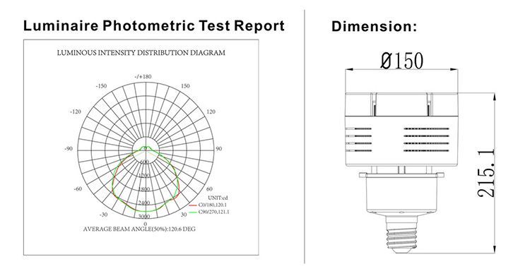 Highbay Retrofit Kits