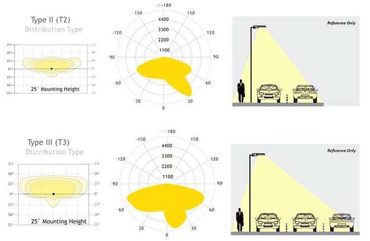 LED Street Light-R1