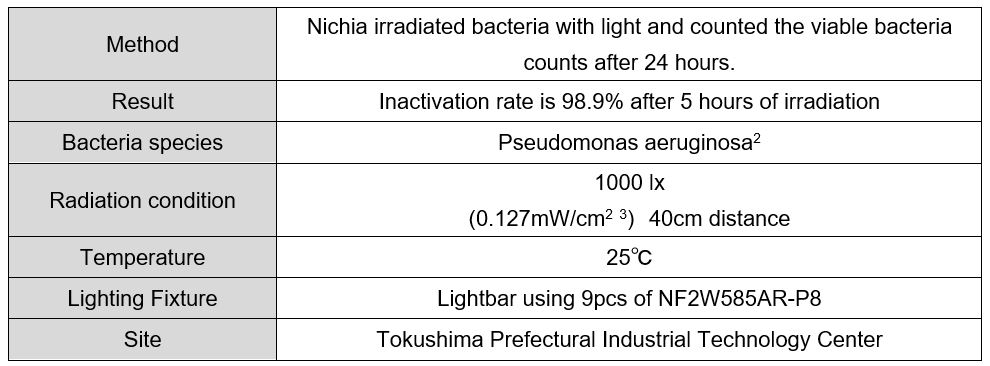 LED for General Illumination and Bacteria Disinfection