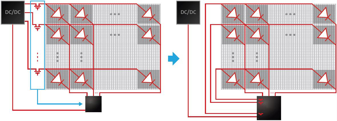 LED Backlight Driver ICs Advance Portable Electronic Products