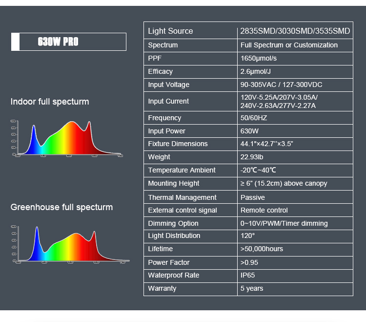 630W Flodable LED Geow Light