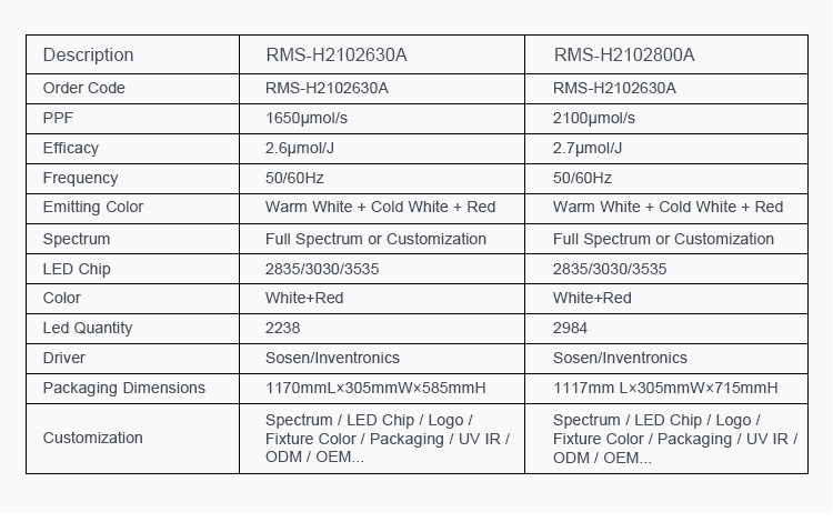 630W Flodable LED Geow Light