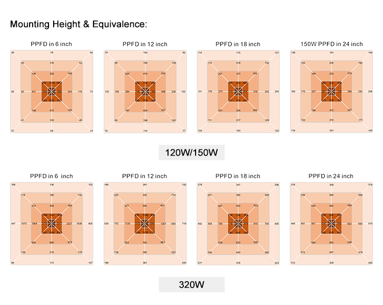 Board LED Grow Light