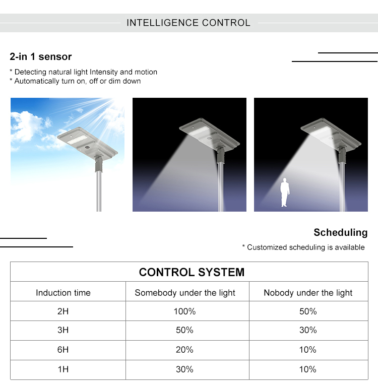 LED Solar Street Light