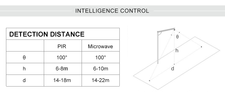 LED Solar Street Light