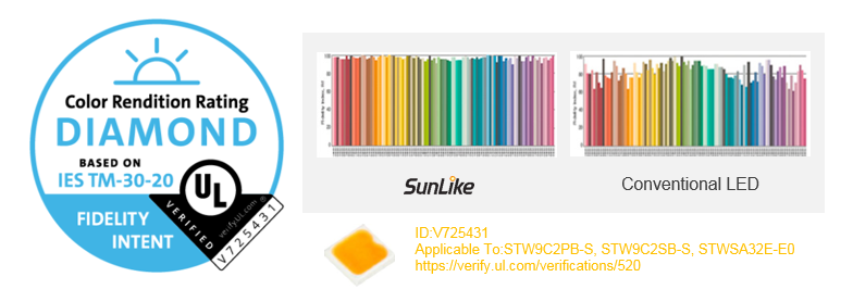 Seoul Semiconductor’s SunLike Natural Spectrum LEDs Selected by European Premium Lighting Brand LEDVANCE