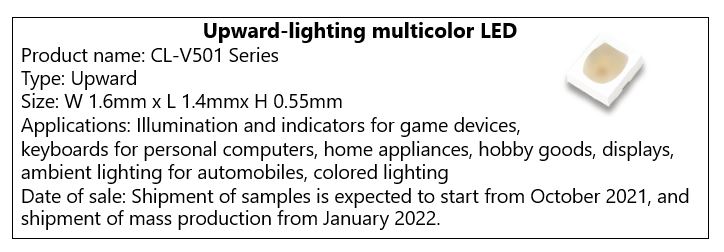 Development of “Upward-lighting Multicolor LEDs”: small, high brightness LED packages that have an improved color mixing property