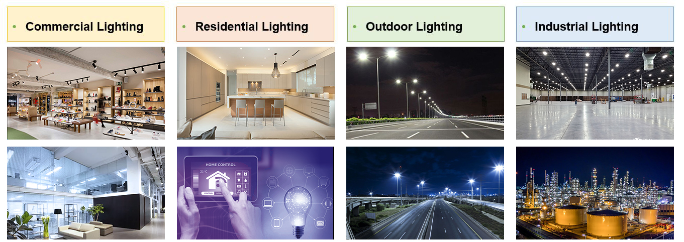 New Edition Arrival！TrendForce 2022 Global LED Lighting Market Analysis