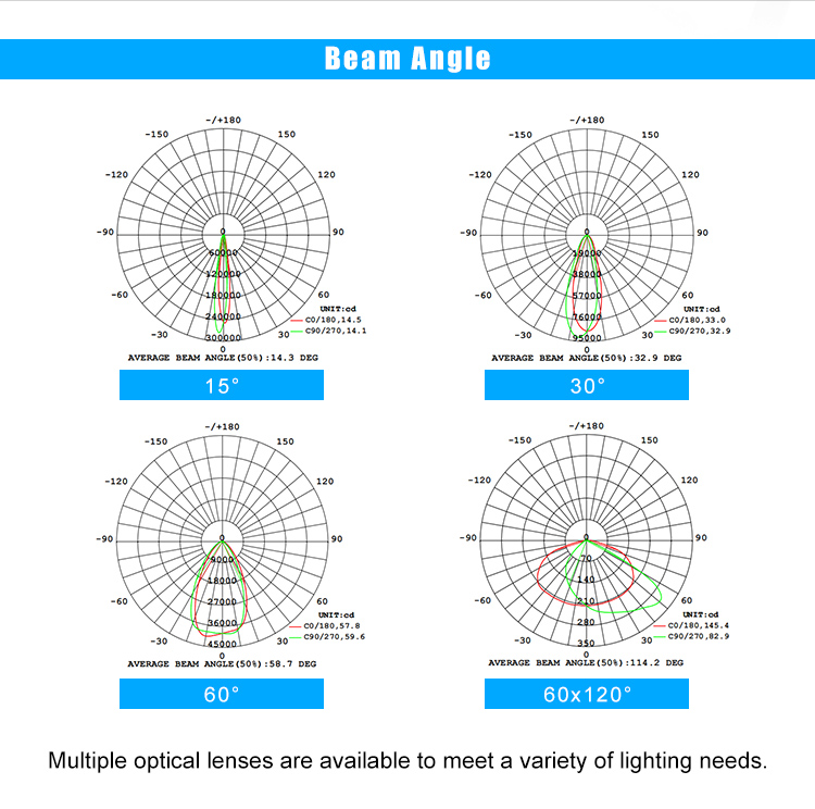 LED Stadium Light L2106