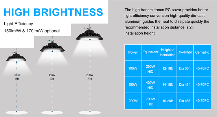UFO LED High Bay Light Dusk/Dawn Sensor