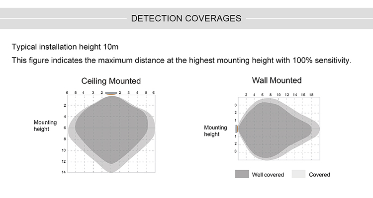 UFO LED High Bay Light Dusk/Dawn Sensor