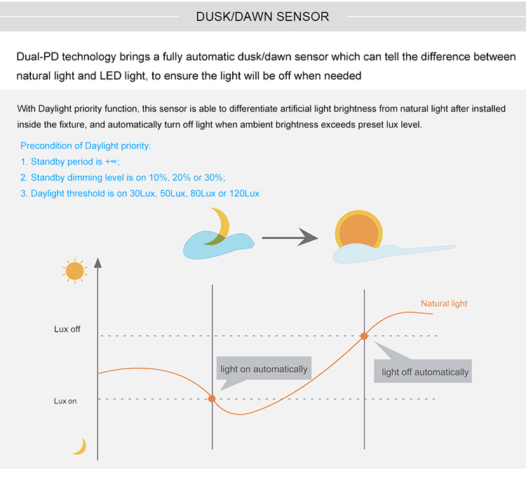 UFO LED High Bay Light Dusk/Dawn Sensor