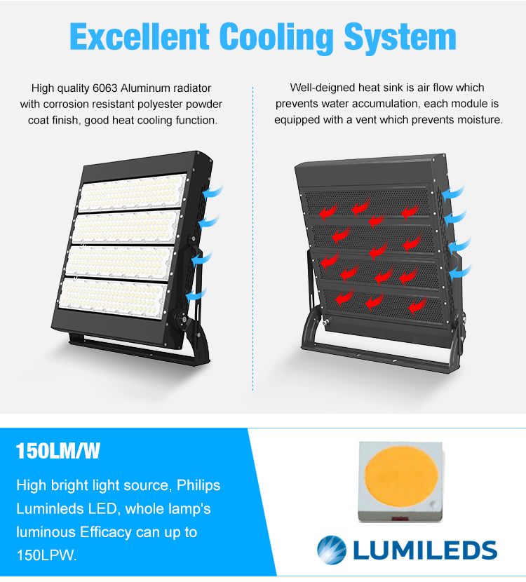 LED Stadium light