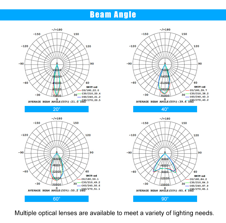 LED Stadium light