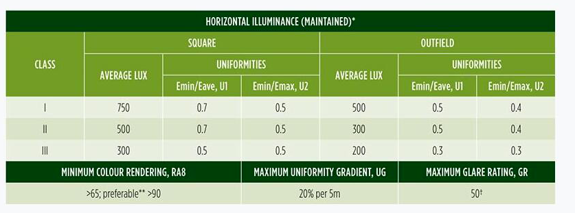 Share the Mass Production of Romanso L2106 series Stadium Light