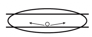 LED LIGHTING DISTRIBUTION TYPES