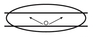 LED LIGHTING DISTRIBUTION TYPES