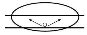 LED LIGHTING DISTRIBUTION TYPES