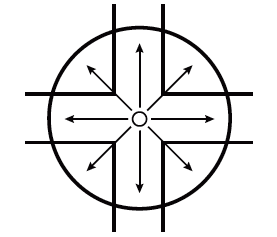 LED LIGHTING DISTRIBUTION TYPES