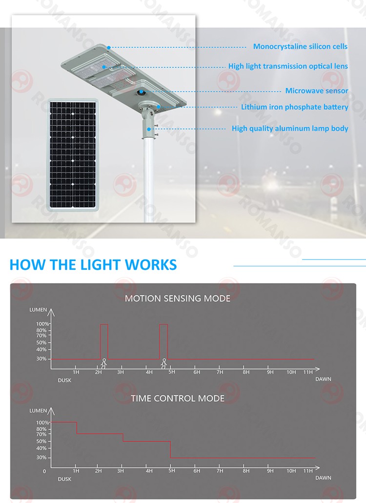 LED Solar Street Light-H2207