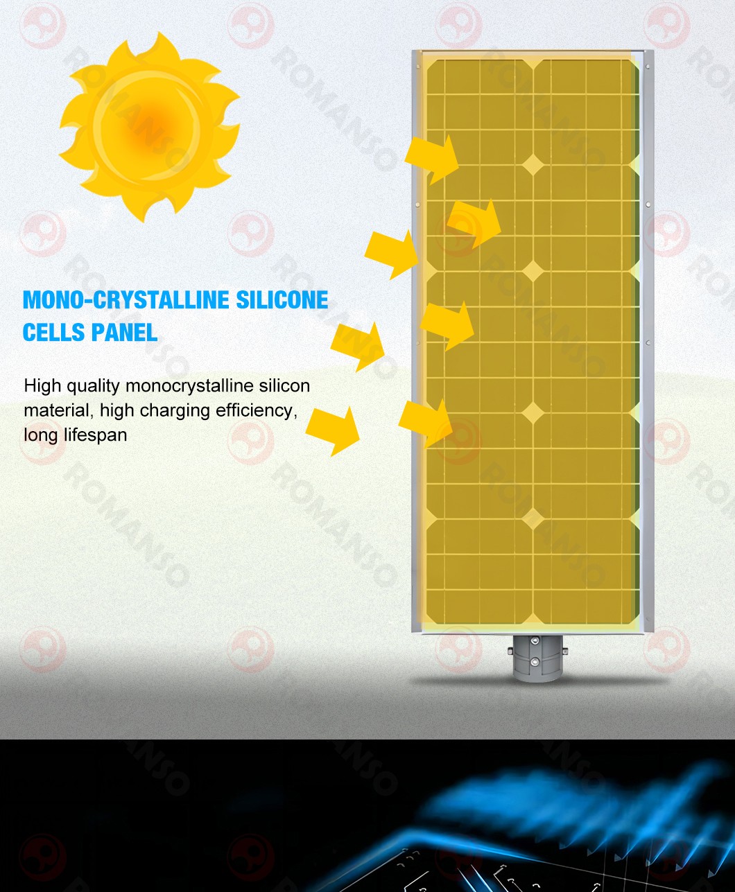 LED Solar Street Light-H2208