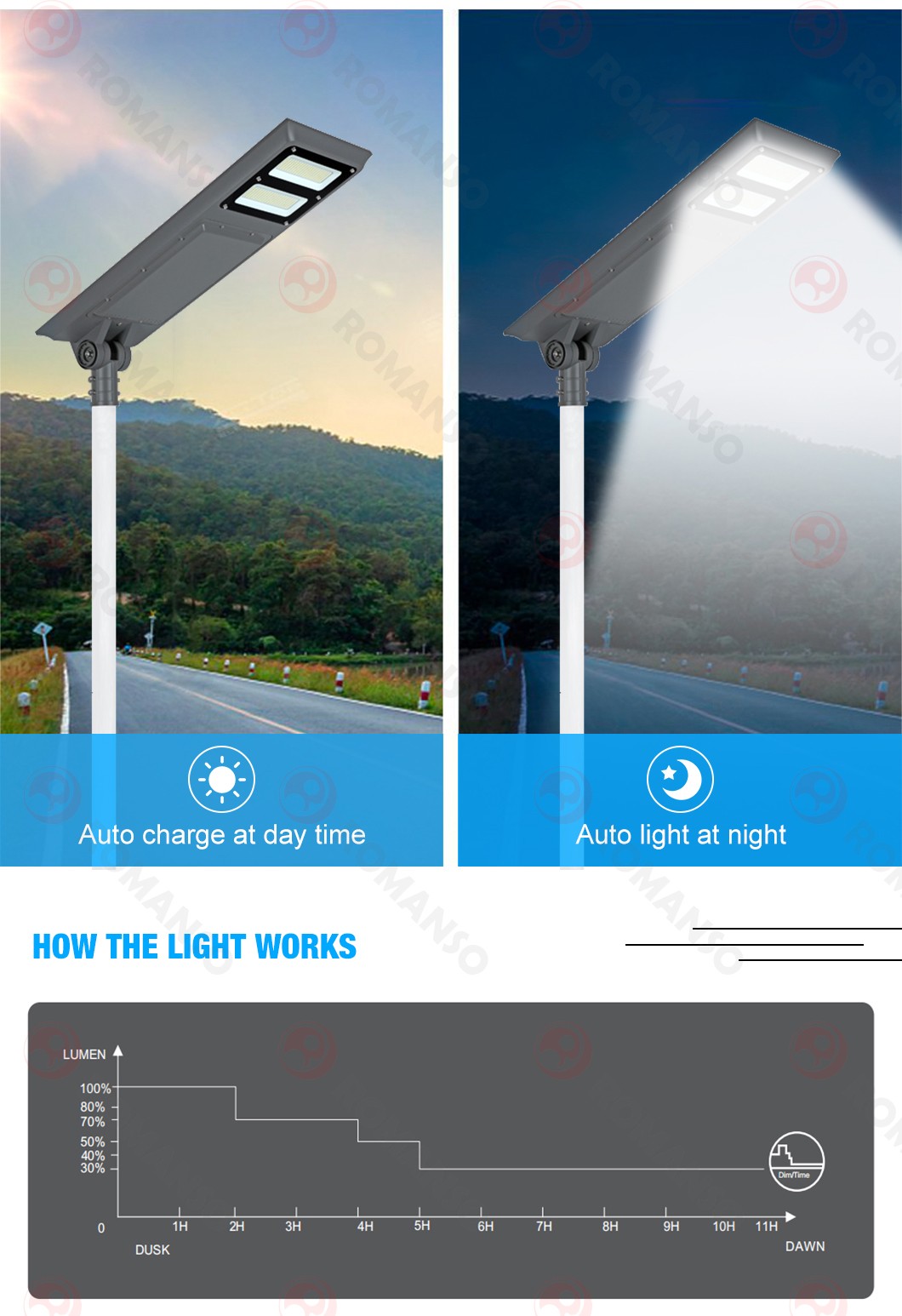 LED Solar Street Light-H2208