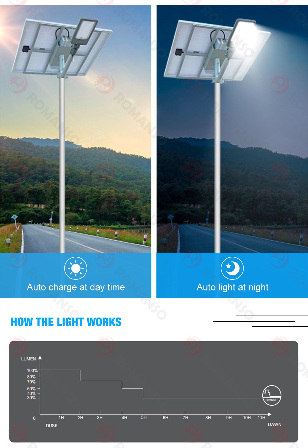 LED Solar Street Light-H2211