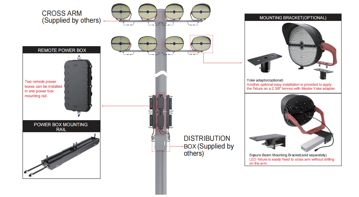 Romanso Launchs New Product- LED Stadium Light