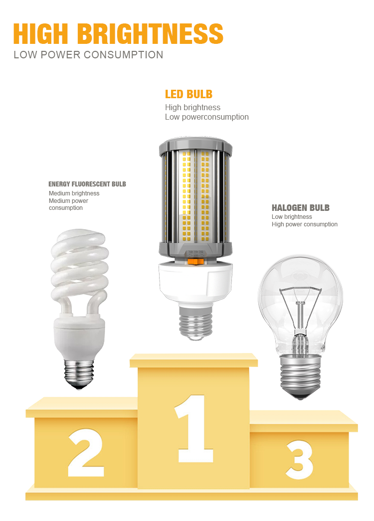 Energy Saving Light E26 E27 36W Led Corn Lamp Bulb