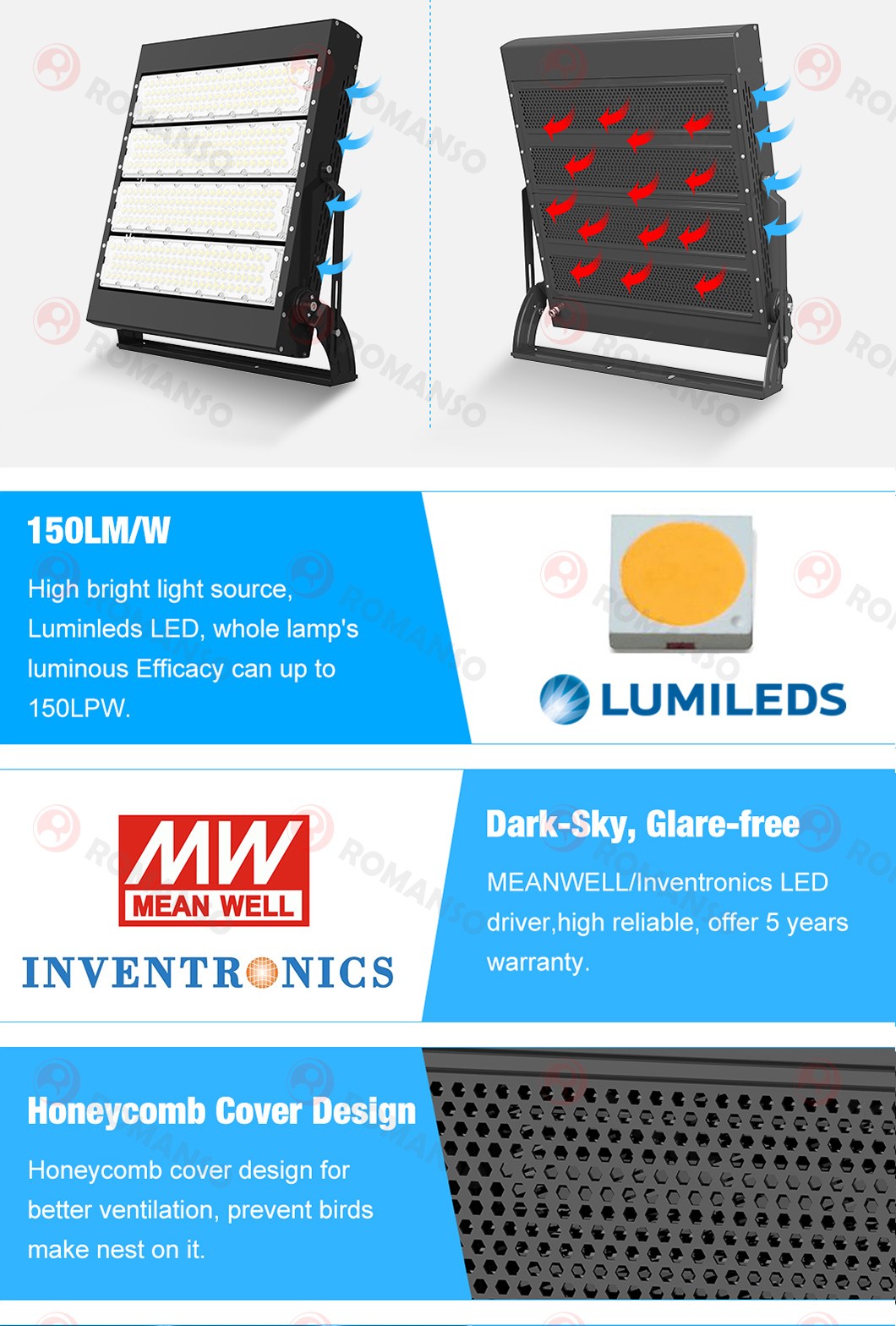 IP65 Waterproof 140lm/W 2700K~6500K LED Stadium Light
