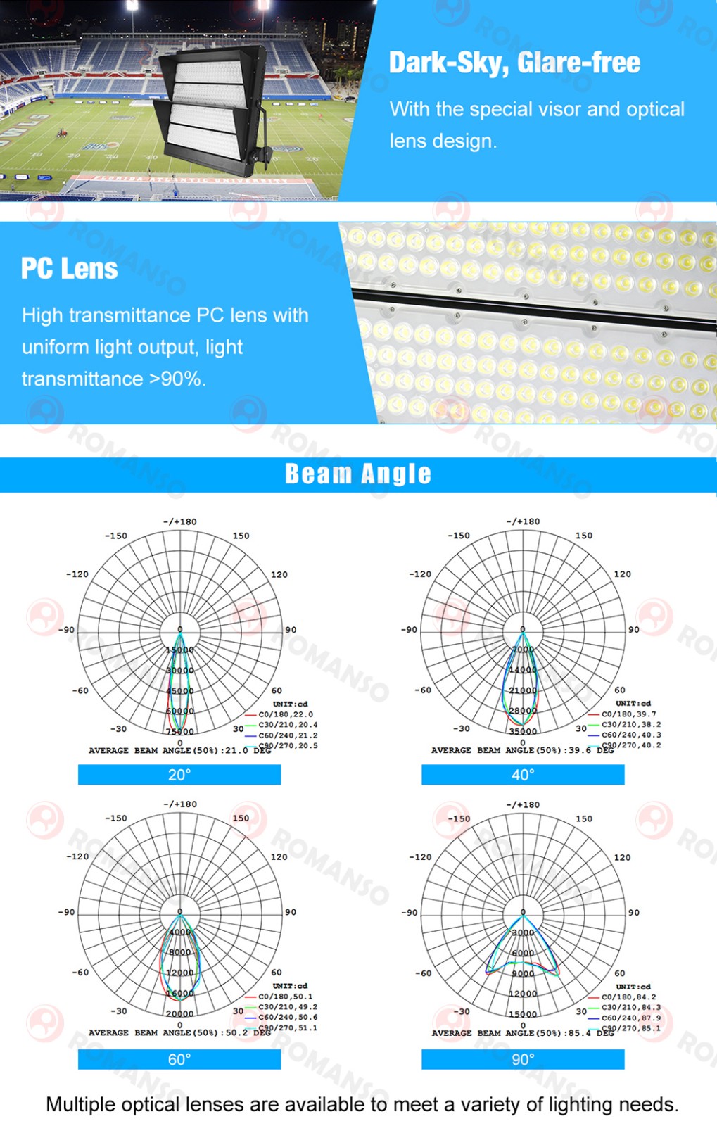 IP65 Waterproof 140lm/W 2700K~6500K LED Stadium Light
