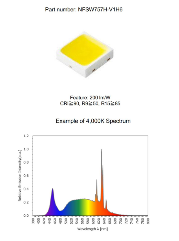 Advanced Phosphor Technology LEDs Deliver Industry’s Highest Joint-boost In Color Rendering And Efficacy