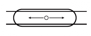 LED LIGHTING DISTRIBUTION TYPES