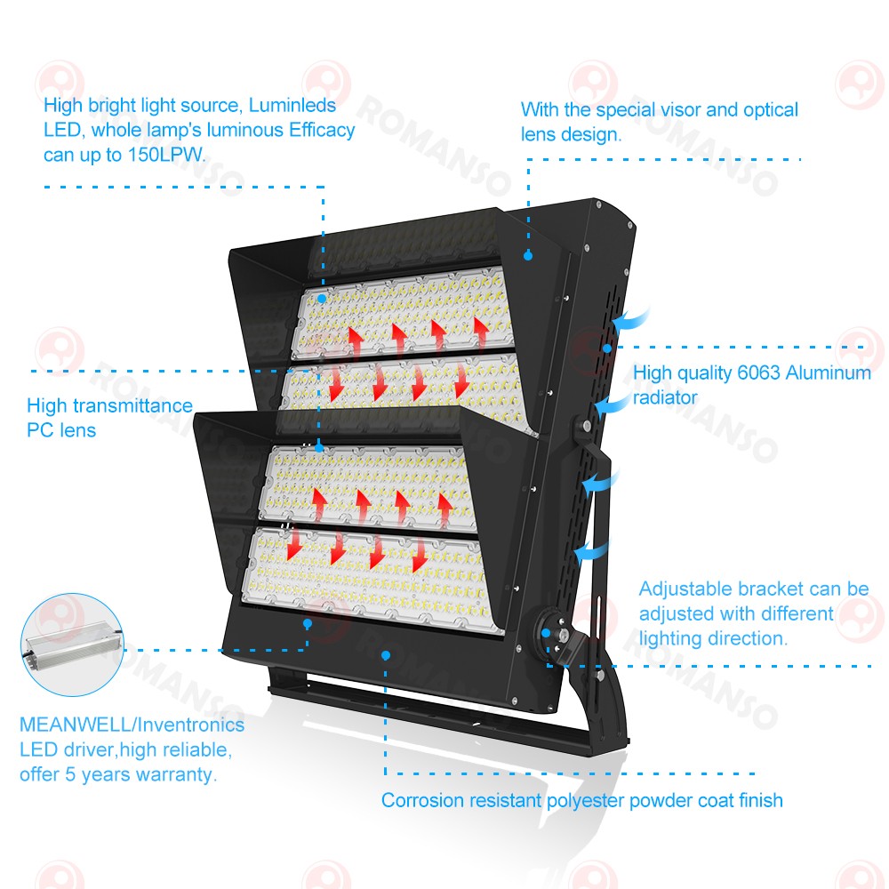 IP65 Waterproof 140lm/W 2700K~6500K The LED Stadium Light